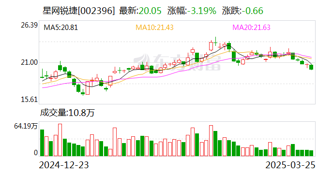 星网锐捷：子公司星网视易的业务涉及到家庭娱乐方面